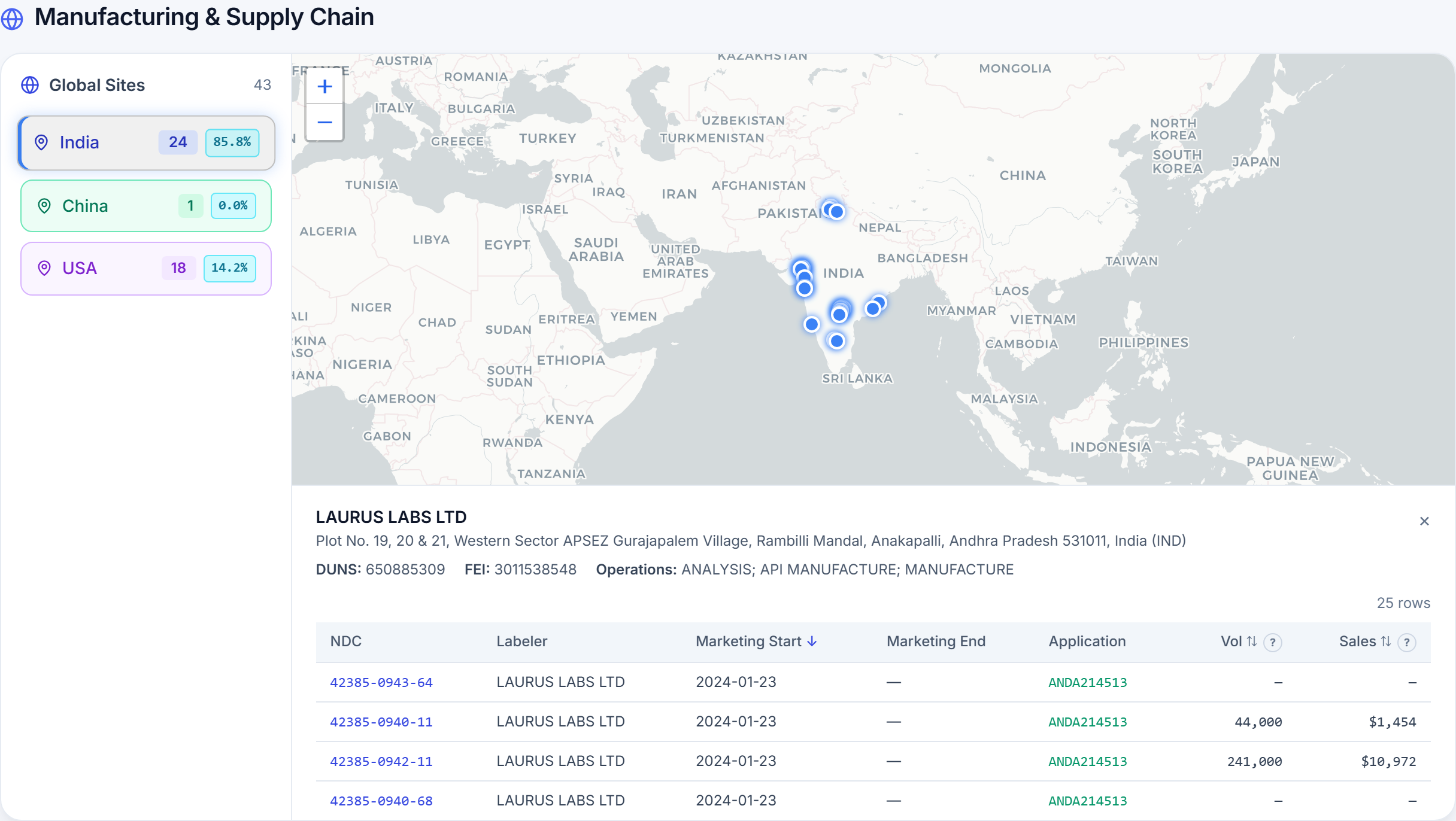Manufacturing and supply chain map grouped by region