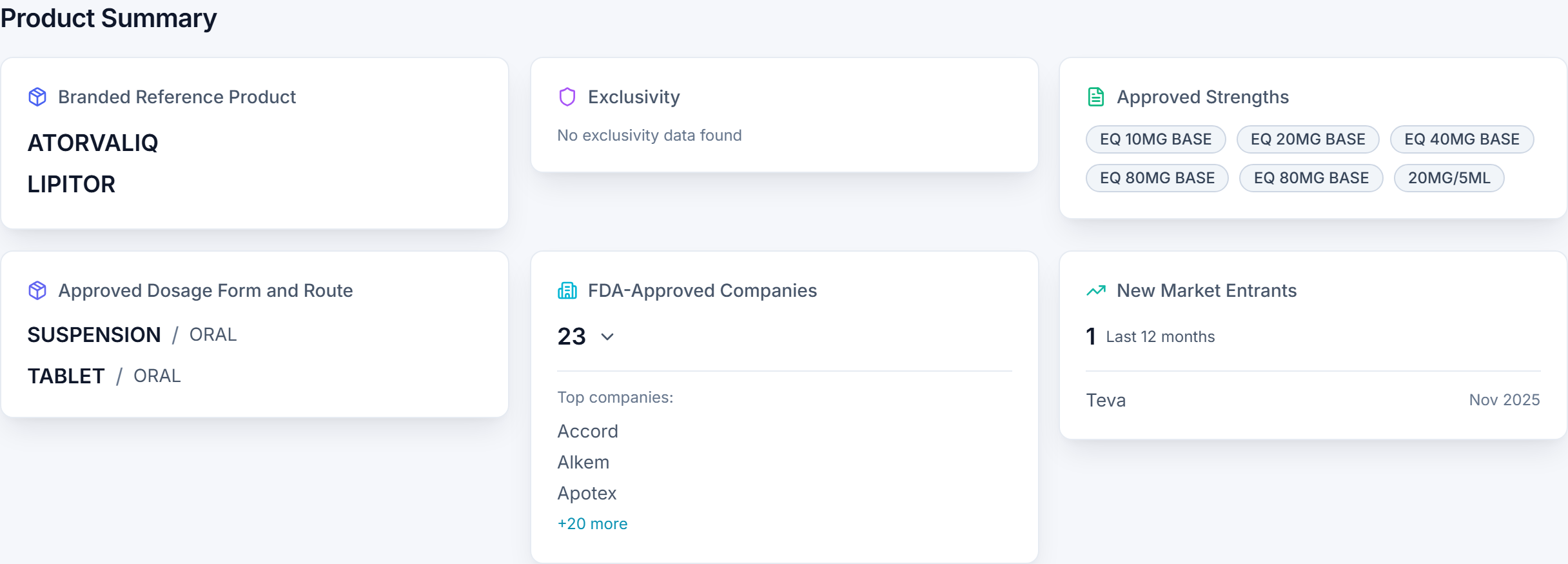 Product summary with branded reference, approved strengths, dosage forms and exclusivity